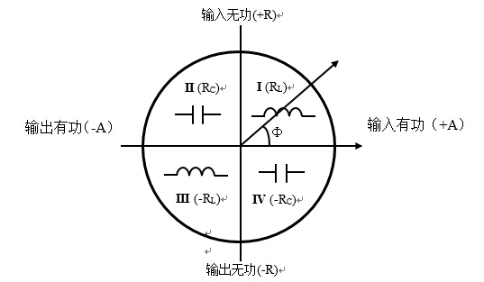 電能測(cè)量四象限定義