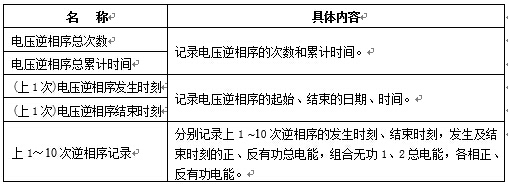 電壓逆相序記錄內容