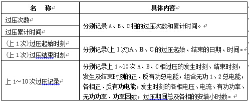 過壓記錄內容.jpg