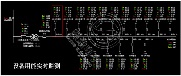 設(shè)備用能實(shí)時(shí)監(jiān)測.jpg
