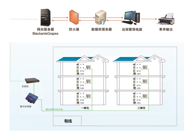 載波抄表.jpg