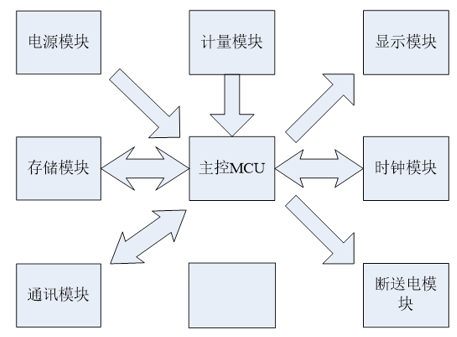 智能電表組成部分.jpg