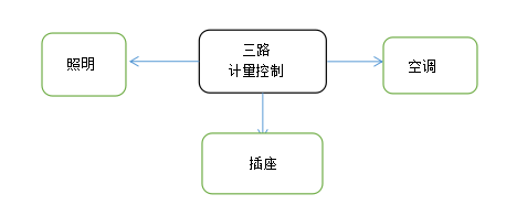 校園宿舍表及電能管理系統(tǒng)1.jpg