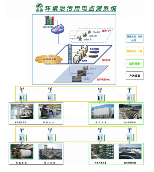 終端網(wǎng)絡拓撲結構圖.jpg