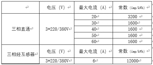 三相表基本規格對照表.jpg