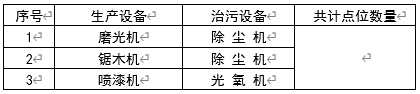 現場生產、治污設備清單.jpg