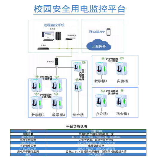 校園安全用電監(jiān)控平臺.jpg